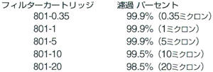 NEP-Harmsco Microtrac Divisionで実施されたテストに基いた濾過性能